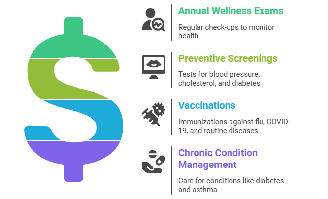 health insurance coverage