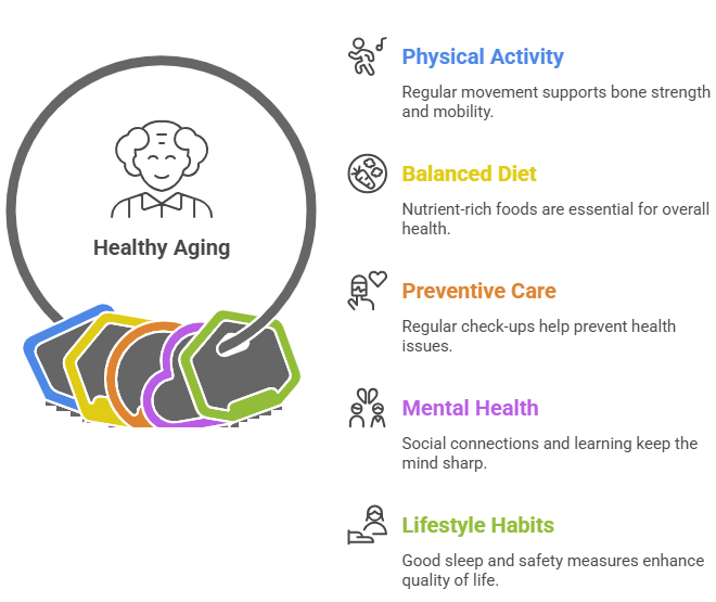 healthy aging month