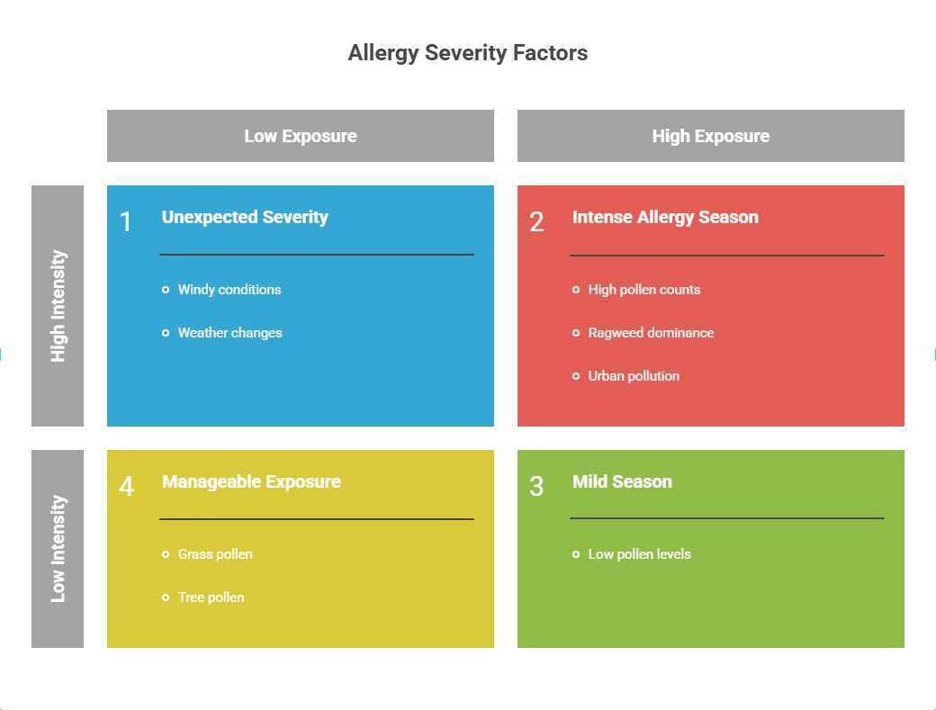 seasonal allergy
