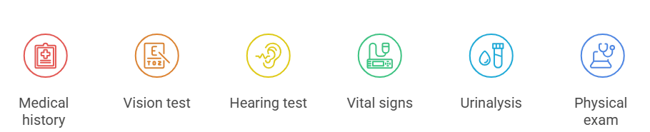 Key components of a DOT physical exam, including medical history, vision and hearing tests, vital signs, urinalysis, and physical examination.