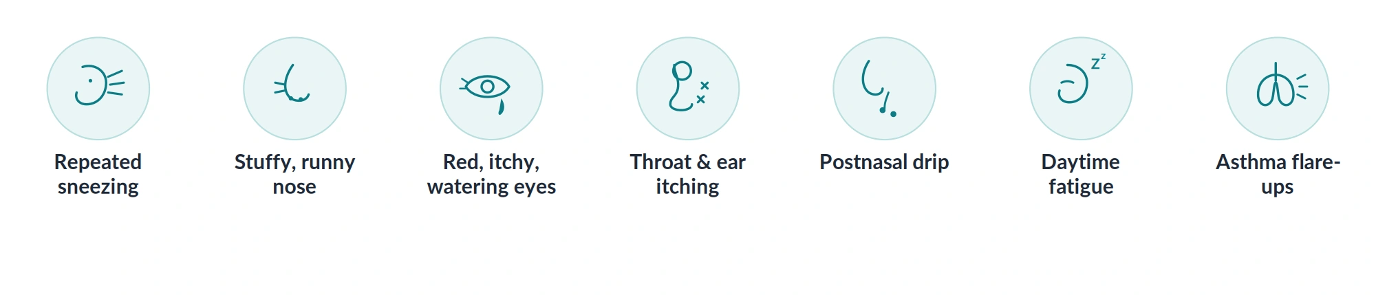 Fall allergy symptoms including repeated sneezing, nasal congestion or runny nose, itchy and watery eyes, throat and ear itching, postnasal drip, fatigue, and asthma flare ups.